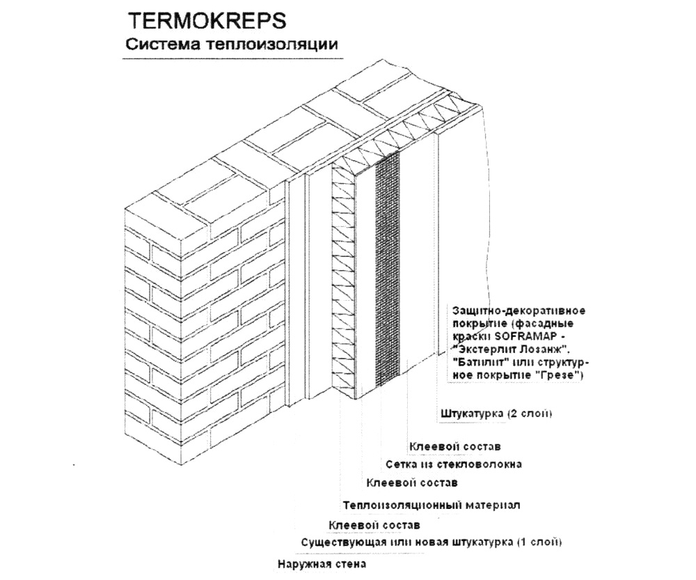 система изолиции из материалов Soframap и Termokreps